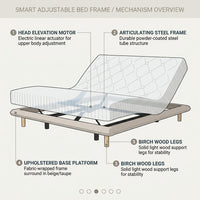 Elegant Modern White Double Bed Frame Luxury Leather Villa Smart Bed Adjustable Electric Cama Matrimonial Bedroom Set Furniture — How It Works