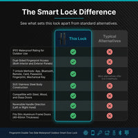 Fingerprint Double Two Side Waterproof Outdoor Smart Door Lock SUS Material for Slim Aluminum Swing Sliding Lock ,Long Lasting — Comparison