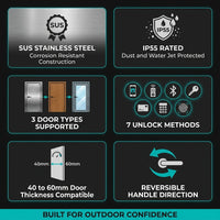 Fingerprint Double Two Side Waterproof Outdoor Smart Door Lock SUS Material for Slim Aluminum Swing Sliding Lock ,Long Lasting — Results & Stats