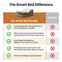 Queen Adjustable Bed Base with Mattress, 14 Inch Gel Memory Foam Two-Side Medium-Firm/Firm Mattress in Box, Updated Adjustable Bed Frame with Thickened Foam Frame, Wireless Remote, Electric Smart Bed — Comparison