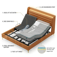 Queen Adjustable Bed Base with Mattress, 14 Inch Gel Memory Foam Two-Side Medium-Firm/Firm Mattress in Box, Updated Adjustable Bed Frame with Thickened Foam Frame, Wireless Remote, Electric Smart Bed — How It Works