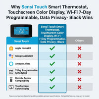 Sensi Touch Smart Thermostat, Touchscreen Color Display, Wi-Fi 7-Day Programmable , Data Privacy- Black — Comparison