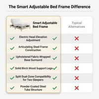 Smart Adjustable Bed Frame Built for Modern Bedrooms, Luxury Leather, Electric Controls, Double Size — Comparison