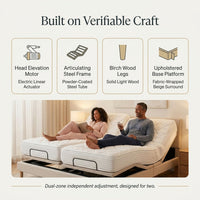 Smart Adjustable Bed Frame Built for Modern Bedrooms, Luxury Leather, Electric Controls, Double Size — Results & Stats