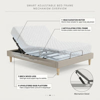 Smart Adjustable Bed Frame Built for Modern Bedrooms, Luxury Leather, Electric Controls, Double Size — How It Works