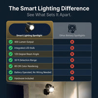 Smart Lighting Black Motion Activated Outdoor Integrated LED Spotlight Battery — Comparison